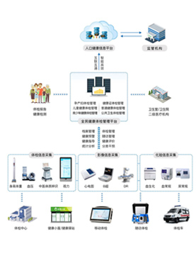 �^(q��)��ȫ�񽡿��w�z����ƽ�_(t��i)